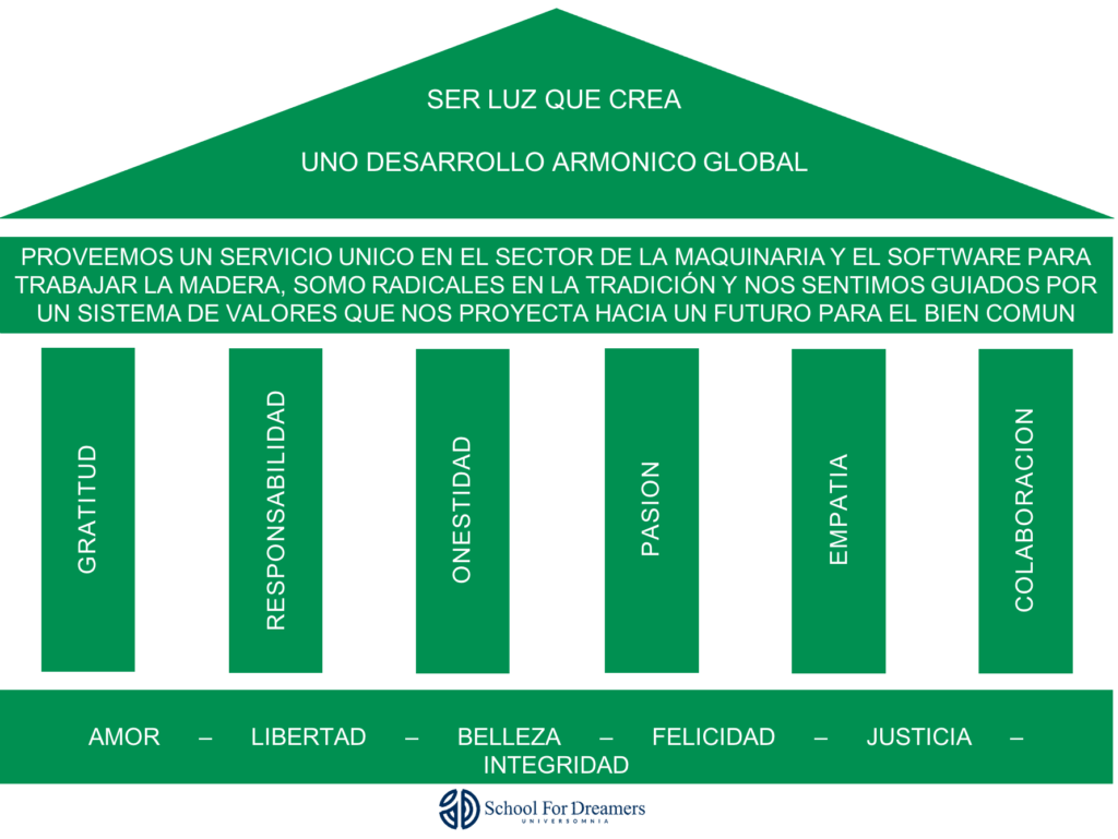 Valores Esp